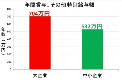 年収.比較.400s.jpg